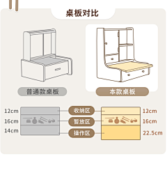 HHIAAA采集到详情细节