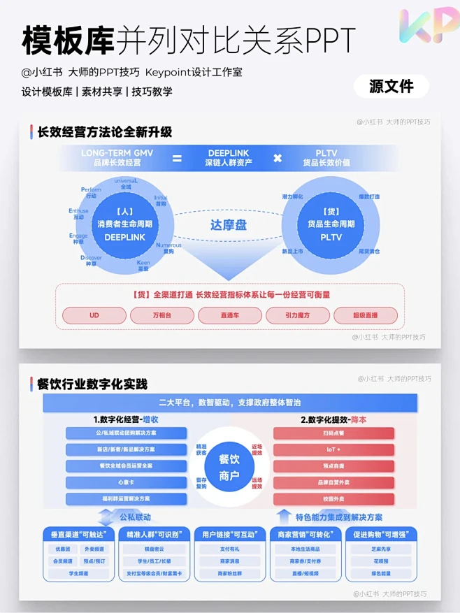 告别随意的PPT排版，并列对比关系