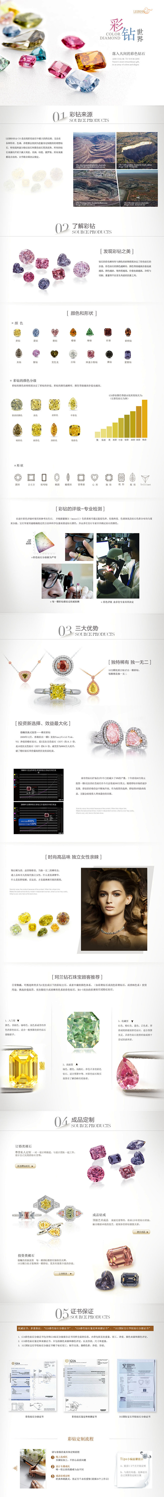 p-彩钻知识 专题丽比诗