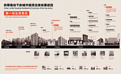 图片搬运工C采集到发展历程-人物排版