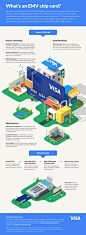 VISA infographics : Visa infographicsAgency: Seven Design (San Francisco)Client: VisaDesign direction: Dominic Ensor, Andrew Pollak,Jessica Cottone