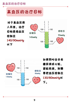 yufree采集到医学漫画