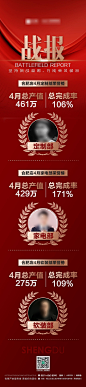 人物排名战报长图