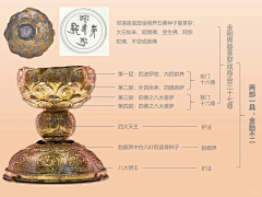 xiao32145采集到guzhuangdaoju4