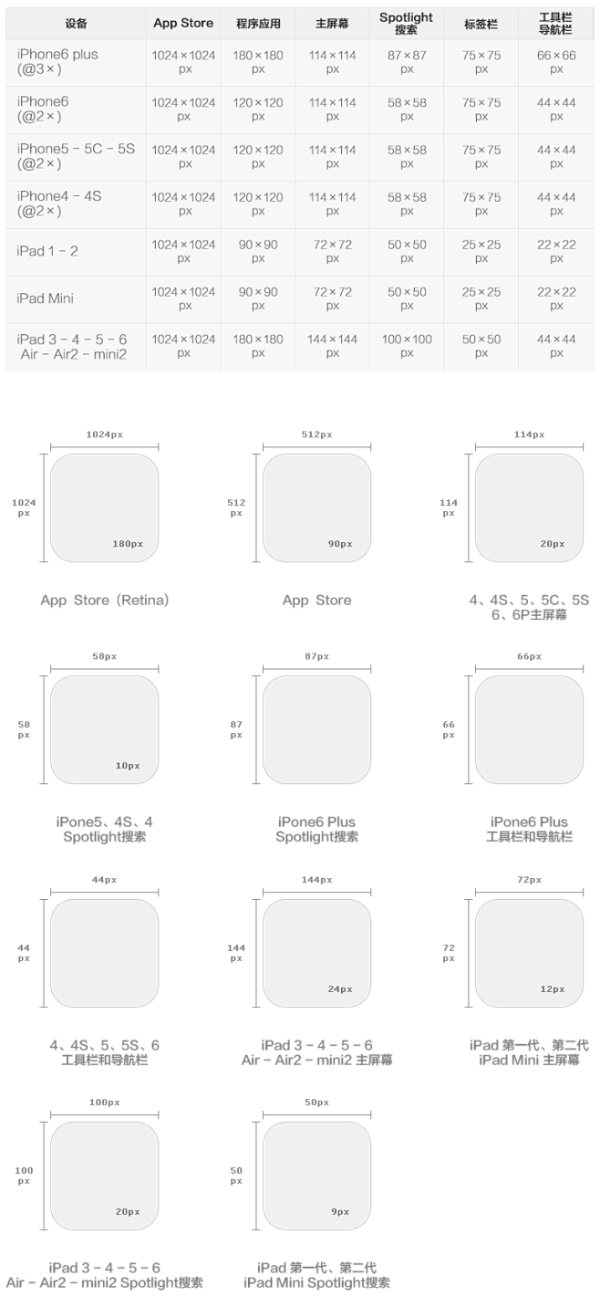苹果手机APP图标尺寸