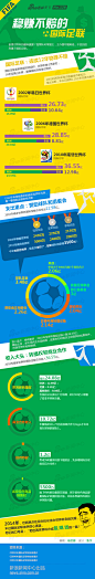 信息图_稳赚不赔的国际足联