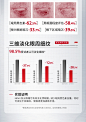 VISIA检测图实测

