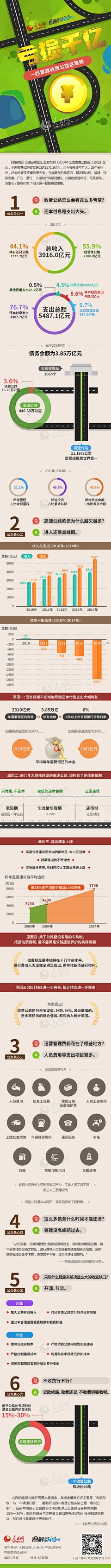 残叶兮采集到信息图