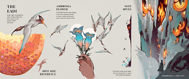 AMBROSIA: Environmen...
