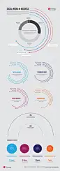 85个漂亮的图表(Infographics)设计