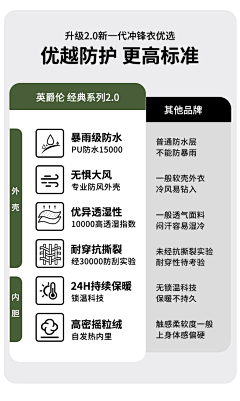 我有小蛮腰采集到材质