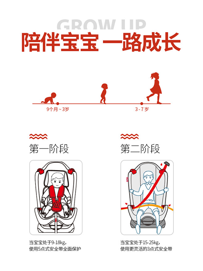德国safcom儿童安全座椅车载用iso...