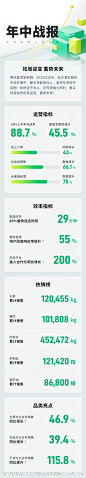 年中战绩战报海报信息长图推文设计-源文件-志设网-zs9.com