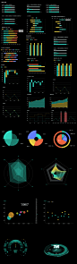 数据可视化-ui设计-大数据-深色-蓝色-科技-数据可视化组件-图表-统计图-样式-柱状统计图-折线统计图-饼状图-常用图表-大屏展示