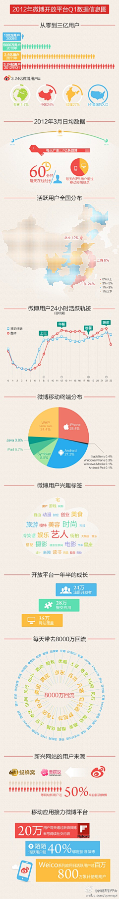 向向向_采集到可视化