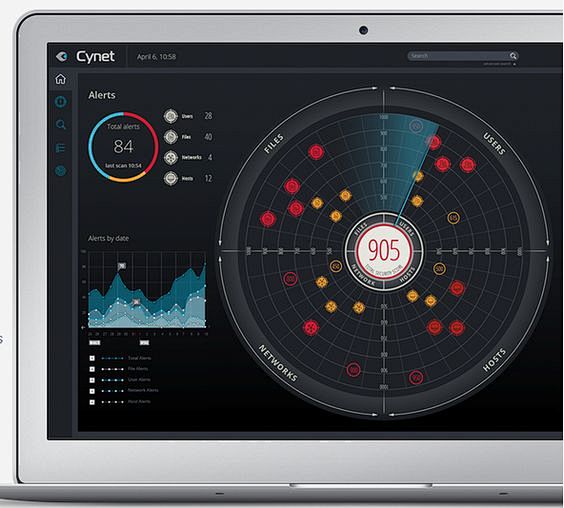 Cynet - http://www.p...