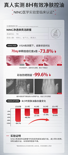 Ashleydong采集到数据+症状图