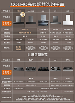 zSJg36592采集到活动关联 对比