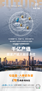 WeChat / 系列单图 / 地产 / 海报 / 金地 / 未来之城 / 区域