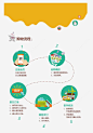购物流程图解_新图网ixintu.com