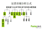 消费者思路理解【销售额公式】（派代网）