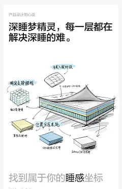 林氏家居家用主卧双人床弹簧凝胶记忆棉床垫24cm厚林氏木业CD605-tmall.com天猫