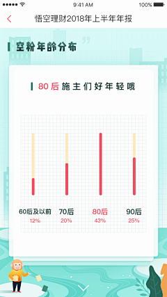 嘻嘻嘻月－－采集到嘻嘻嘻月－运营设计