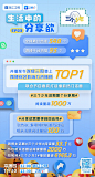 #三个少年2# 综艺海报 收视率海报 创意海报 排版参考