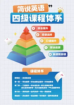 简说英语海报金字塔