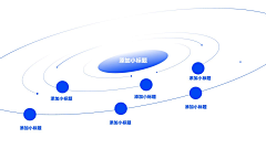 嗯捺采集到PPT-单页