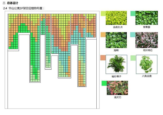 华山公寓墙上花园绿化-绿植墙_仿真植物墙...