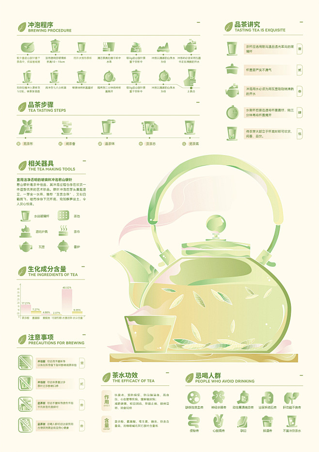 信息可视化设计《会跳舞的茶》君山银针信息...