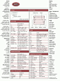 Cheat sheets for php, html, javascript, mysql, wordpress, among others.: 