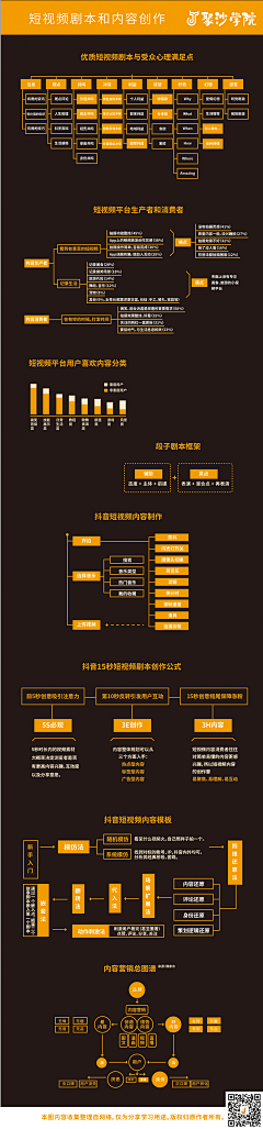 莫晓默采集到理论知识