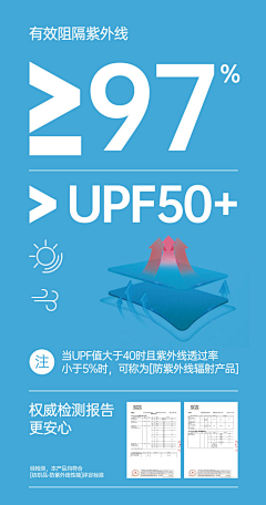 WVqn0jkP采集到面料特性