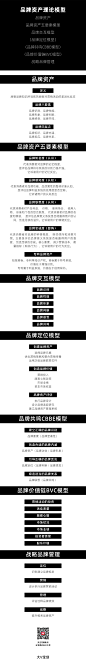 加入【知识星球：地产重案】获取视觉精选|23-24地产豪案|品牌资料|源文件【微信号：arsion575】丨品牌全案SOP 品牌营销 品牌 品牌资产 战略 营销 策略 视觉 设计
