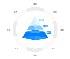 mutou511采集到PPT