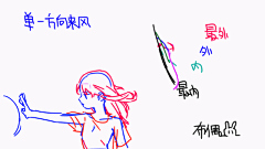 小浪瓜采集到图解资料