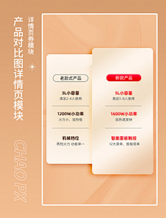 spark858采集到潮国创意chaopx-模块对比直播间