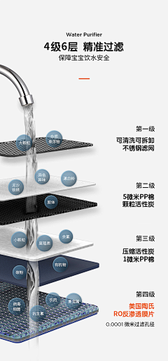 蓝星之海采集到净水器素材