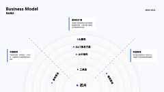 Tristram采集到PPT