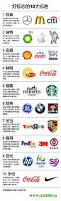 经典品牌logo设计欣赏（按标准分类）|中国网页设计