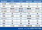 LCD 和 OLED 之后，Mini LED 将被用在新一代苹果设备上