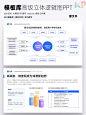拒绝加班 | 打工人PPT灵感，搞定工作汇报