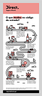 Direct Seguros — Infographics on Behance