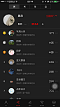 来自相册