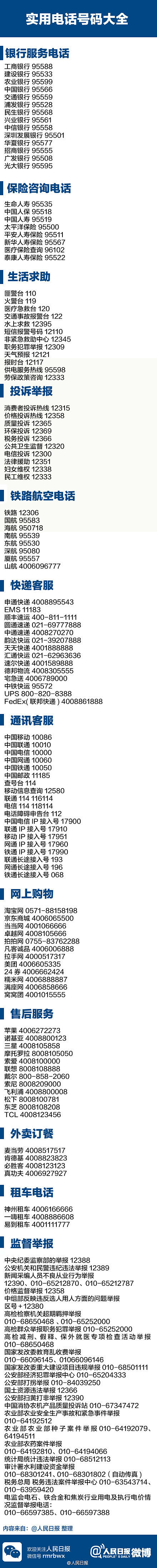 【各种实用电话号码大全】看到这么多的号码...