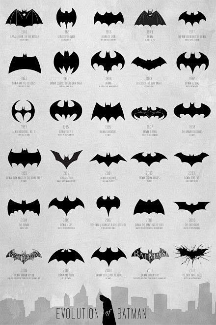 Evolution of Batman ...