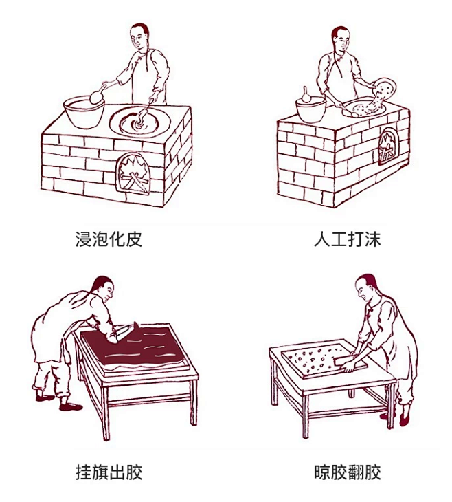 古法熬制