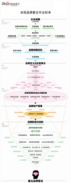 手机用户12采集到VI